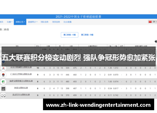 五大联赛积分榜变动剧烈 强队争冠形势愈加紧张 五大联赛积分榜变动剧烈 强队争冠形势愈加紧张