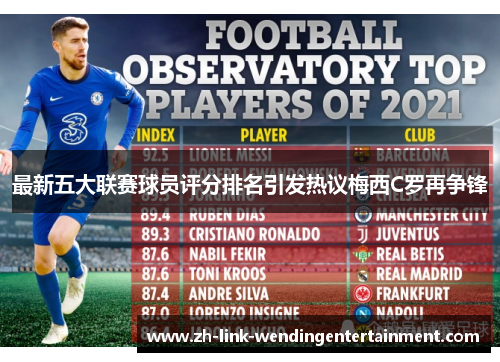 最新五大联赛球员评分排名引发热议梅西C罗再争锋 最新五大联赛球员评分排名引发热议梅西C罗再争锋