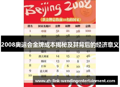 2008奥运会金牌成本揭秘及其背后的经济意义